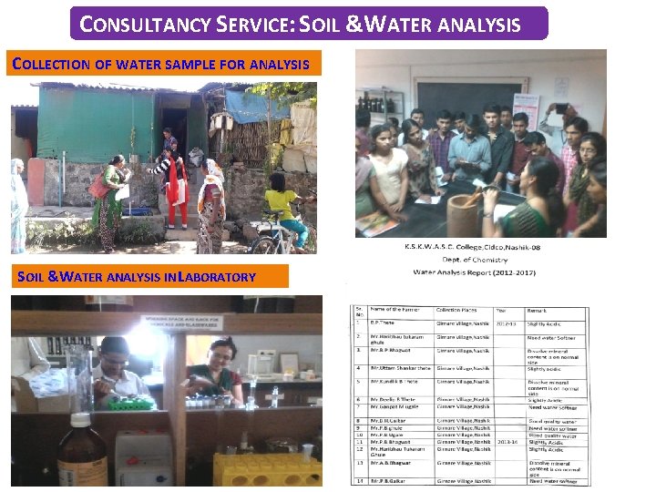 CONSULTANCY SERVICE: SOIL &WATER ANALYSIS COLLECTION OF WATER SAMPLE FOR ANALYSIS SOIL &WATER ANALYSIS