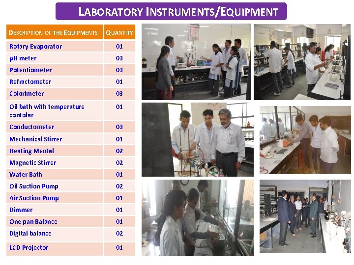 LABORATORY INSTRUMENTS/EQUIPMENT DESCRIPTION OF THE EQUIPMENTS QUANTITY Rotary Evaporator 01 p. H meter 03