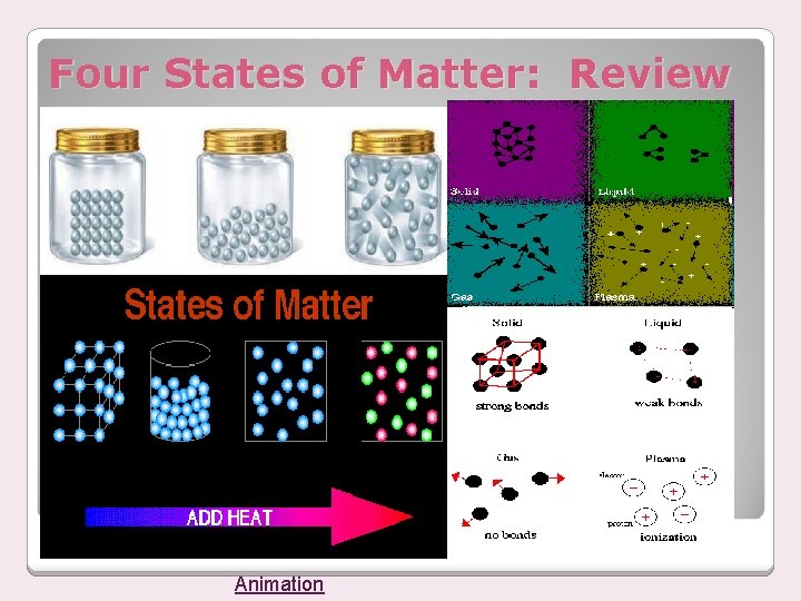 Four States of Matter: Review Animation 