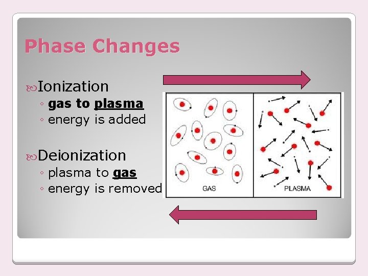Phase Changes Ionization ◦ gas to plasma ◦ energy is added Deionization ◦ plasma