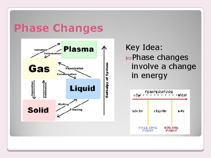 Phase Changes Key Idea: Phase changes involve a change in energy 