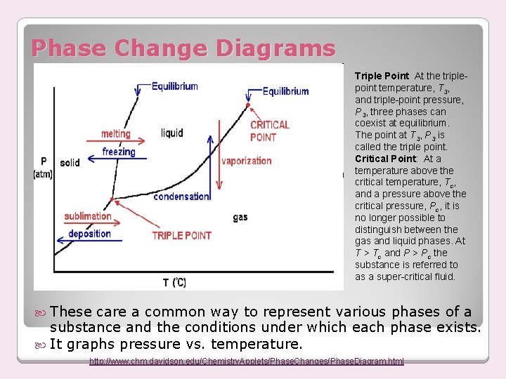 Phase Change Diagrams Triple Point At the triplepoint temperature, T 3, and triple-point pressure,