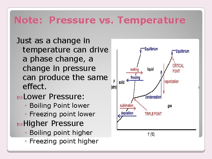 Note: Pressure vs. Temperature Just as a change in temperature can drive a phase