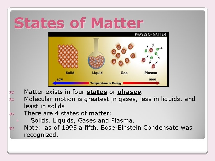 States of Matter exists in four states or phases. Molecular motion is greatest in