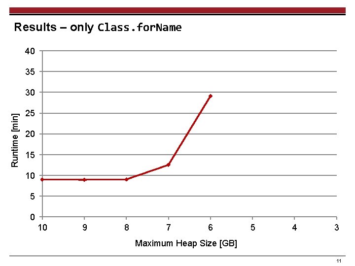 Results – only Class. for. Name 40 35 Runtime [min] 30 25 20 15