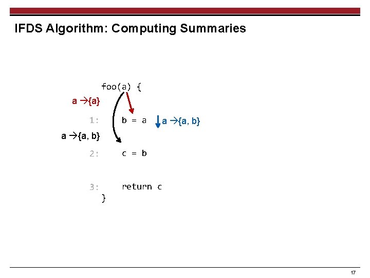 IFDS Algorithm: Computing Summaries foo(a) { a {a} b = a 1: a {a,