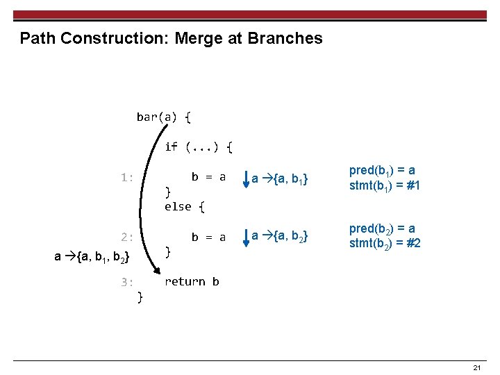 Path Construction: Merge at Branches bar(a) { if (. . . ) { b