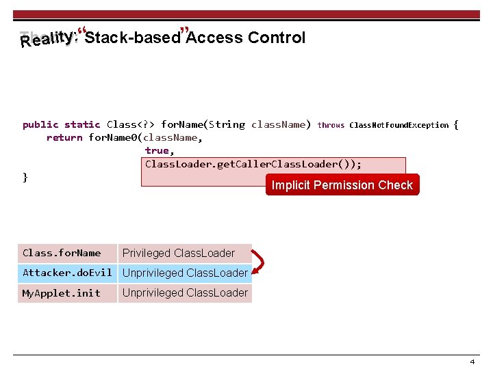 Theory: Reality: “Stack-based”Access Control public static Class<? > for. Name(String class. Name) throws Class.