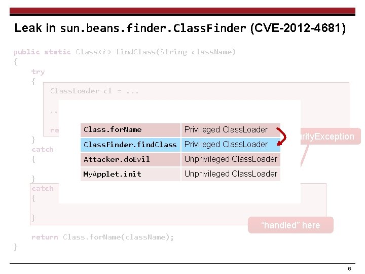 Leak in sun. beans. finder. Class. Finder (CVE-2012 -4681) public static Class<? > find.