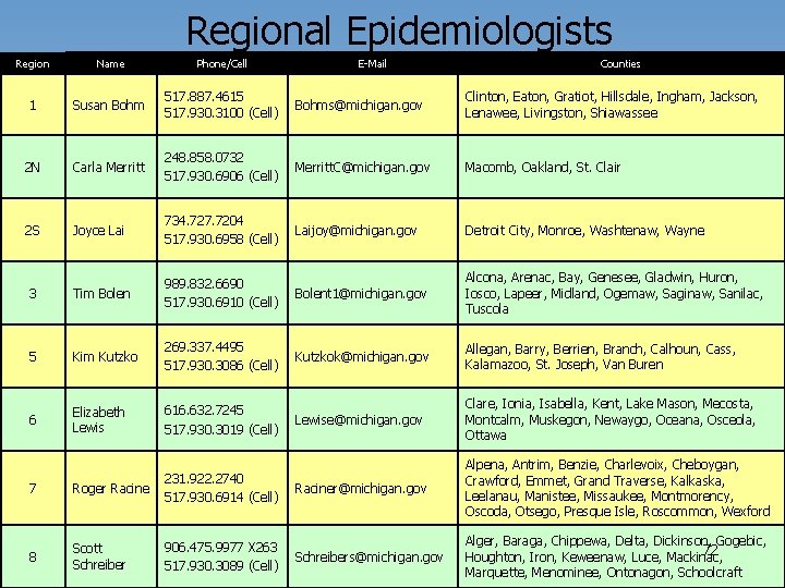 Regional Epidemiologists Region Name Phone/Cell E-Mail Counties 1 Susan Bohm 517. 887. 4615 517.