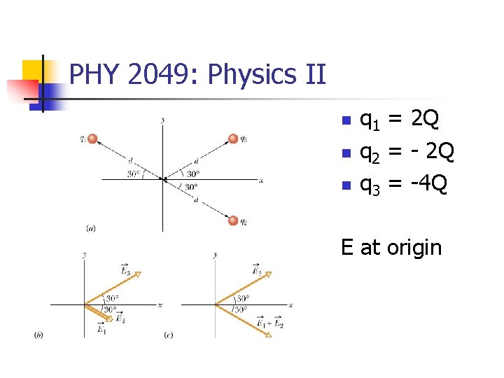 PHY 2049: Physics II n n n q 1 = 2 Q q 2
