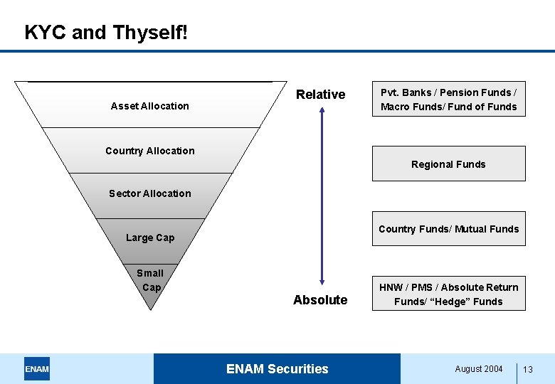 KYC and Thyself! Asset Allocation Relative Pvt. Banks / Pension Funds / Macro Funds/