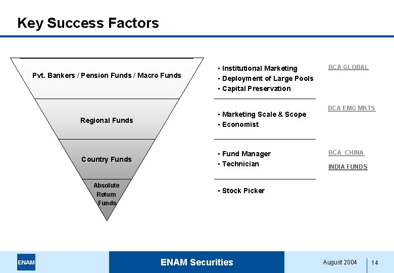 Key Success Factors Pvt. Bankers / Pension Funds / Macro Funds • Institutional Marketing
