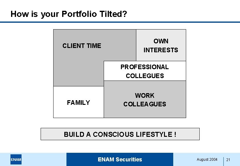 How is your Portfolio Tilted? OWN INTERESTS CLIENT TIME PROFESSIONAL COLLEGUES FAMILY WORK COLLEAGUES