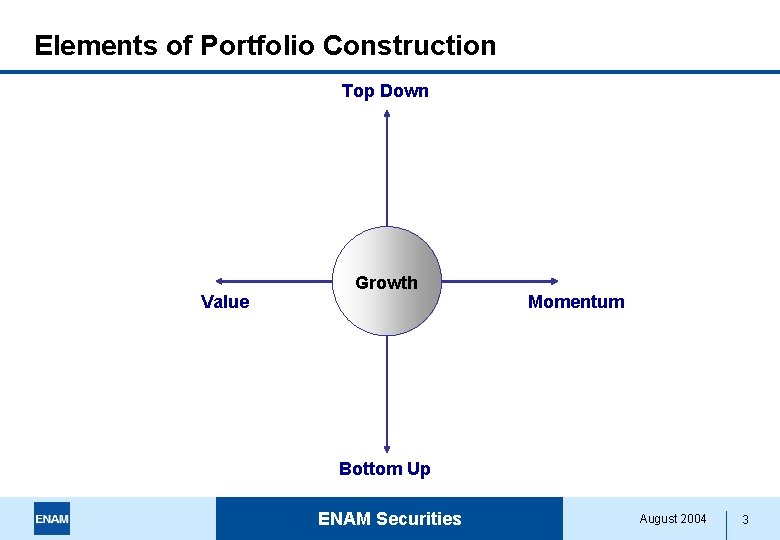 Elements of Portfolio Construction Top Down Value Growth Momentum Bottom Up ENAM Securities August