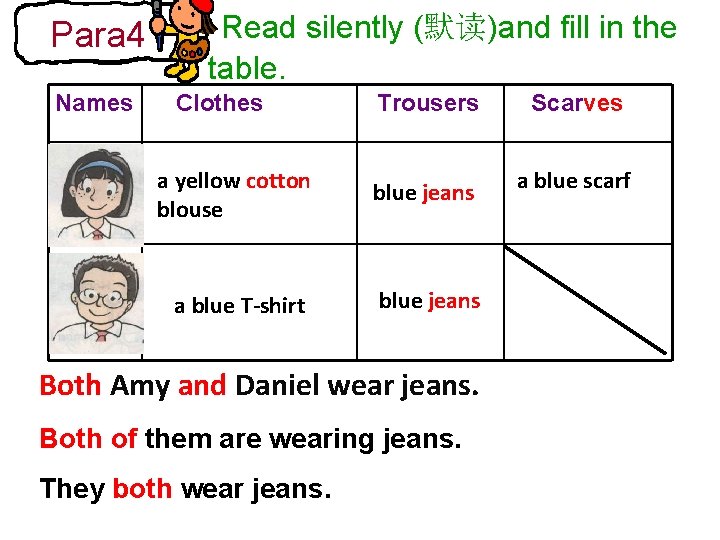 Para 4 Names Read silently (默读)and fill in the table. Clothes Trousers Scarves a