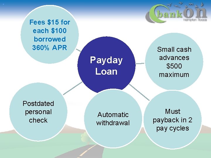 . Fees $15 for each $100 borrowed 360% APR Payday Loan Postdated personal check