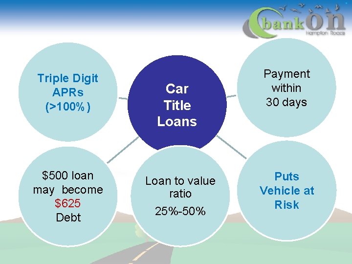 . Triple Digit APRs (>100%) $500 loan may become $625 Debt Car Title Loans