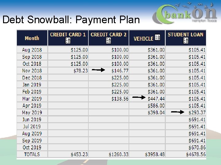 Debt Snowball: Payment Plan 