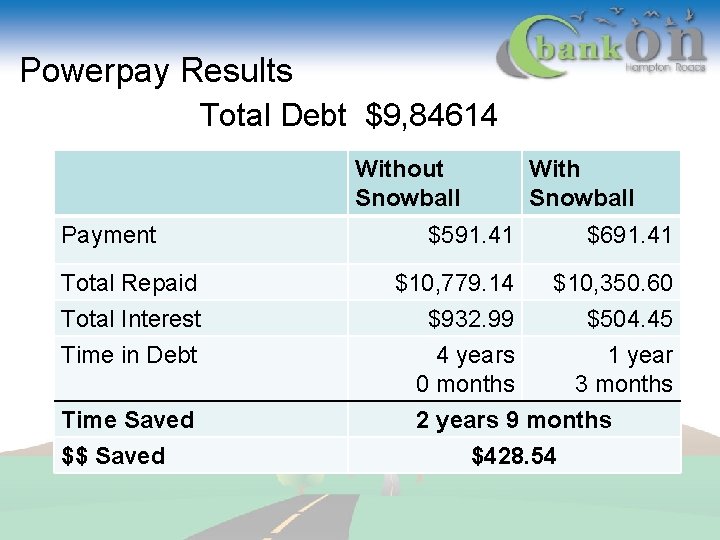 Powerpay Results Total Debt $9, 84614 Without Snowball Payment Total Repaid Total Interest Time