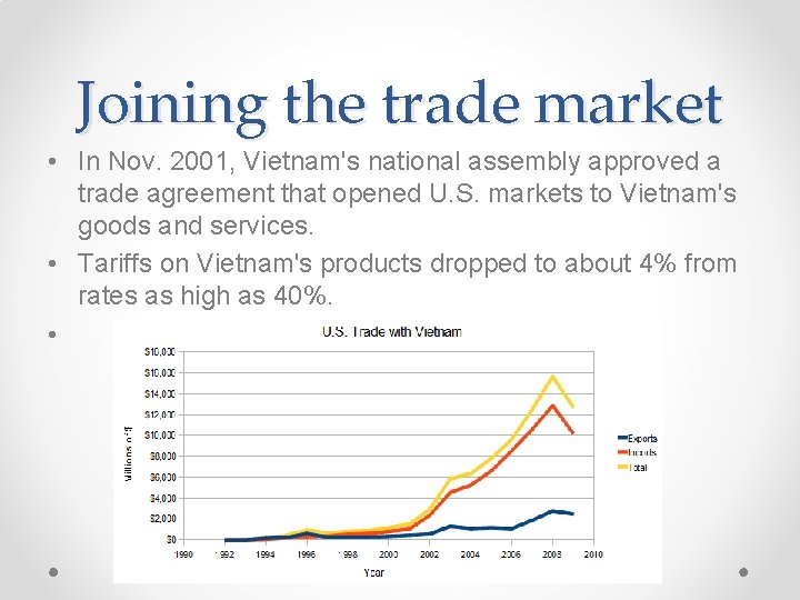Joining the trade market • In Nov. 2001, Vietnam's national assembly approved a trade
