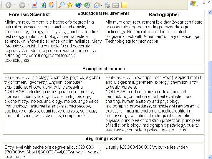 Forensic Scientist Radiographer 