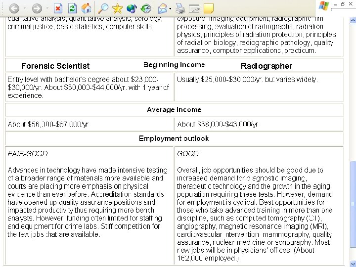 Forensic Scientist Radiographer 