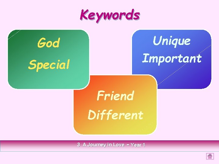Keywords Unique Important God Special Friend Different 3 A Journey in Love - Year