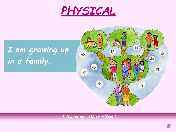 PHYSICAL I am growing up in a family. 4 A Journey in Love -