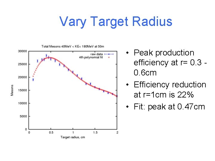 Vary Target Radius • Peak production efficiency at r= 0. 3 0. 6 cm