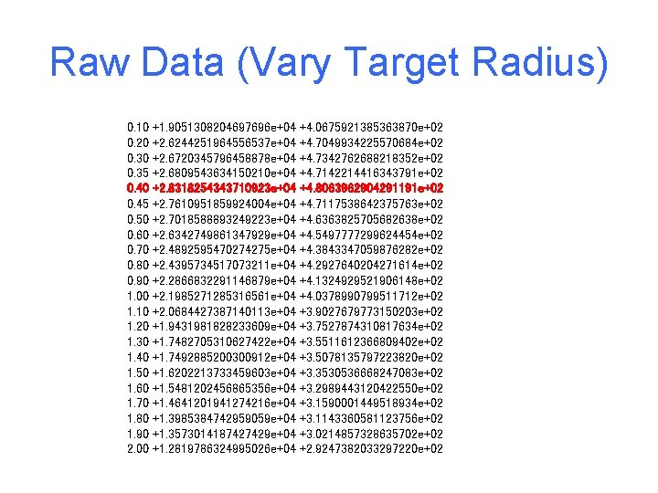 Raw Data (Vary Target Radius) 0. 10 0. 20 0. 35 0. 40 0.