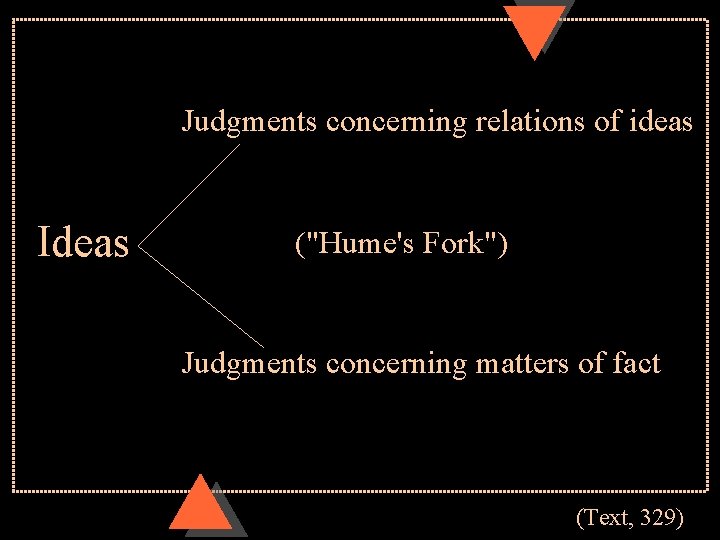 Judgments concerning relations of ideas Ideas ("Hume's Fork") Judgments concerning matters of fact (Text,