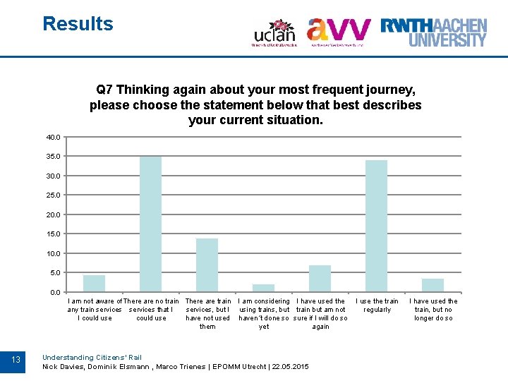 Results Q 7 Thinking again about your most frequent journey, please choose the statement