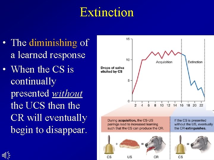 Extinction • The diminishing of a learned response • When the CS is continually