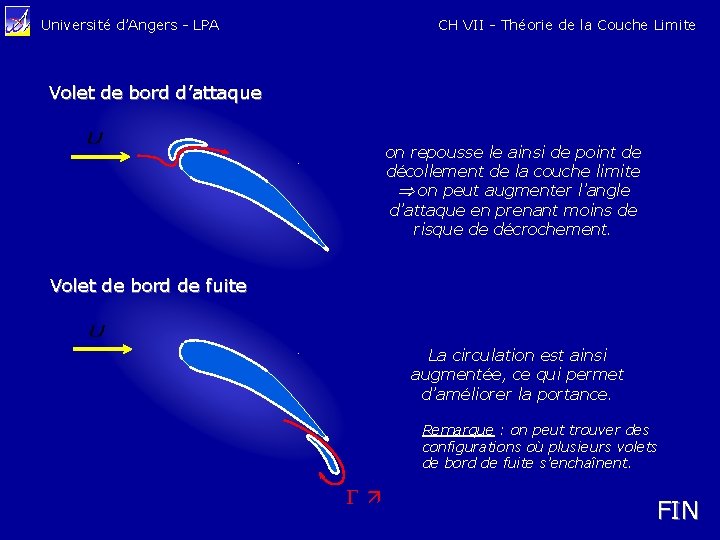 CH VII - Théorie de la Couche Limite Université d’Angers - LPA Volet de