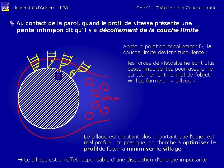 CH VII - Théorie de la Couche Limite Université d’Angers - LPA Au contact
