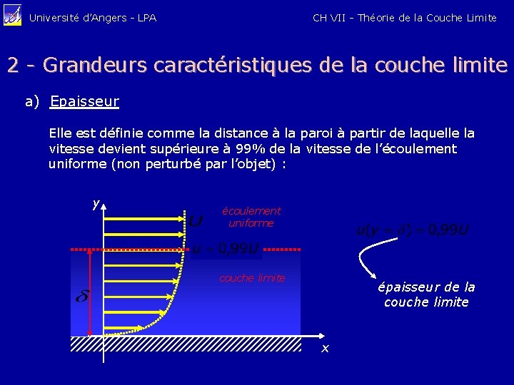 CH VII - Théorie de la Couche Limite Université d’Angers - LPA 2 -