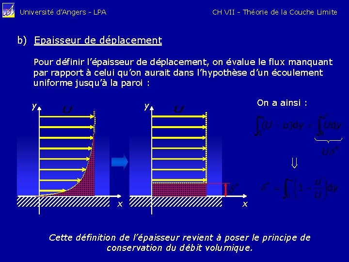 CH VII - Théorie de la Couche Limite Université d’Angers - LPA b) Epaisseur