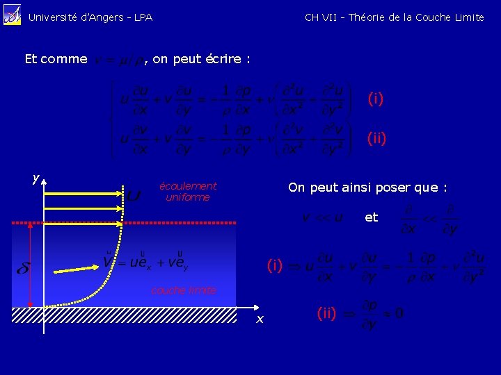 CH VII - Théorie de la Couche Limite Université d’Angers - LPA Et comme