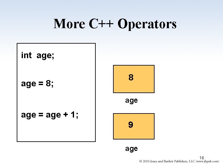More C++ Operators int age; age = 8; 8 age = age + 1;