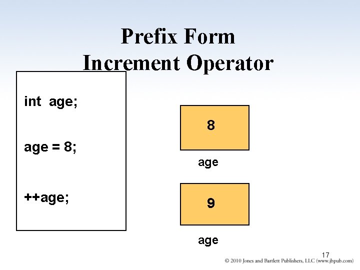 Prefix Form Increment Operator int age; 8 age = 8; age ++age; 9 age