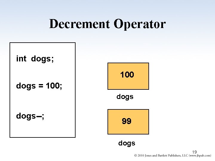 Decrement Operator int dogs; 100 dogs = 100; dogs--; 99 dogs 19 