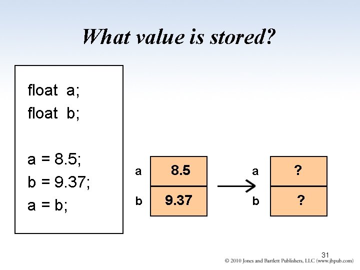What value is stored? float a; float b; a = 8. 5; b =