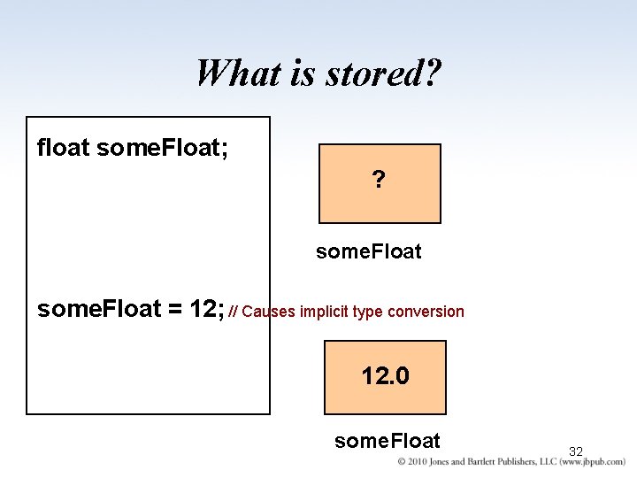 What is stored? float some. Float; ? some. Float = 12; // Causes implicit