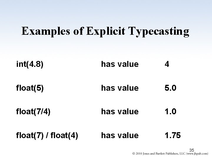 Examples of Explicit Typecasting int(4. 8) has value 4 float(5) has value 5. 0
