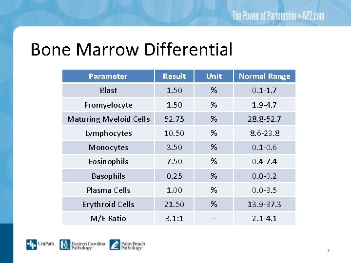 Bone Marrow Differential Parameter Result Unit Normal Range Blast 1. 50 % 0. 1