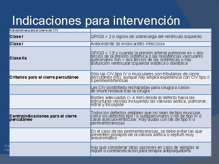 Indicaciones para intervención Indicaciones para el cierre de CIV Clase I QP/QS > 2