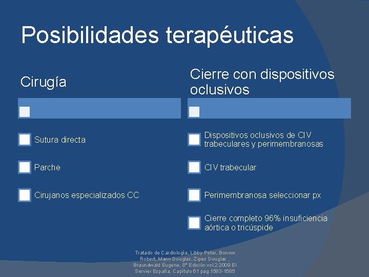 Posibilidades terapéuticas Cierre con dispositivos oclusivos Cirugía Sutura directa Dispositivos oclusivos de CIV trabeculares