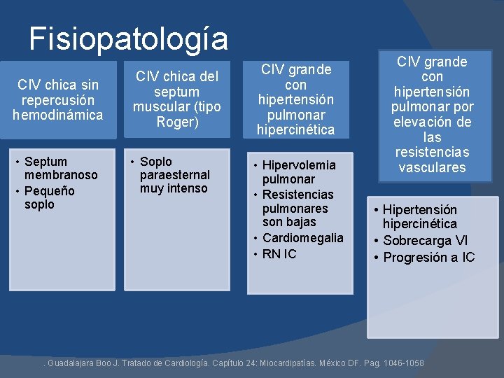 Fisiopatología CIV chica sin repercusión hemodinámica • Septum membranoso • Pequeño soplo CIV chica