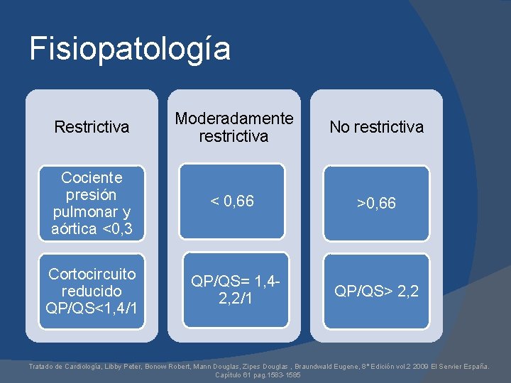 Fisiopatología Restrictiva Moderadamente restrictiva No restrictiva Cociente presión pulmonar y aórtica <0, 3 <